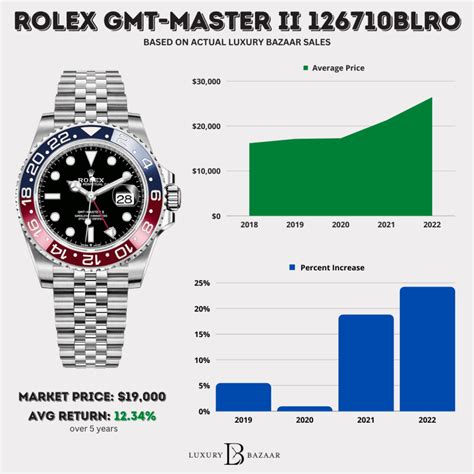 rolex maxi dial pepsi|rolex pepsi price chart.